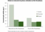 Níveis mais altos de cromo, chumbo e níquel na nascente do Rio Paranhana em comparação à foz